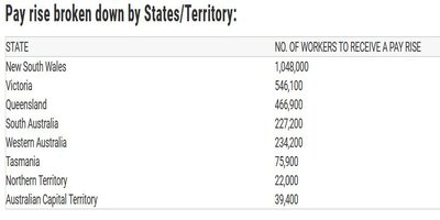 Pay raise by state.jpg